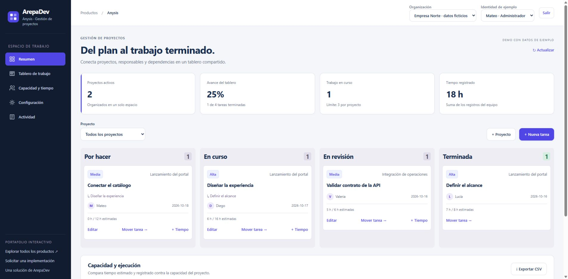 Anysis en funcionamiento: tablero de proyectos con tareas, responsables, estados y tiempo registrado.